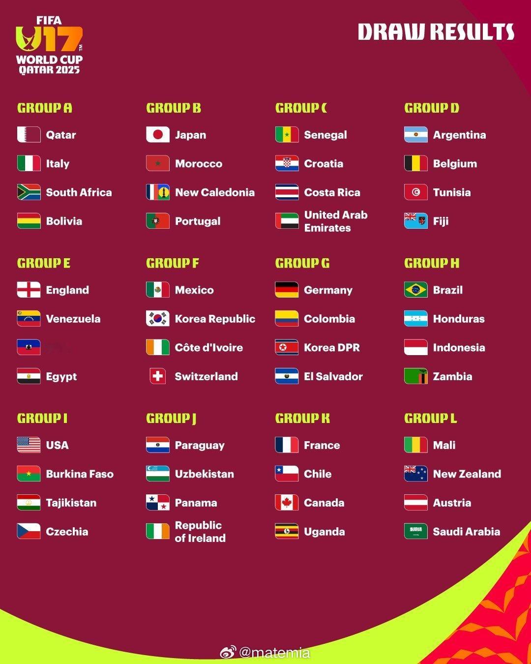 u17世界杯 今天开幕，每个国家有两名球员代表的话，总共96名小将，期待打出精彩