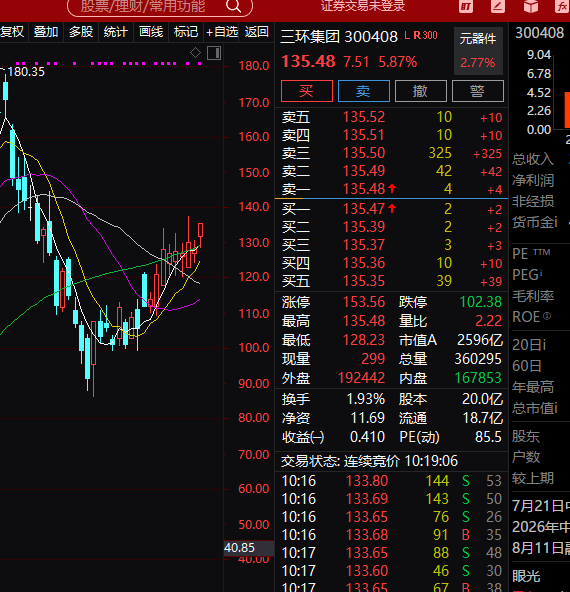 我直接公布吧，我买的三环集团拉的好快好快 