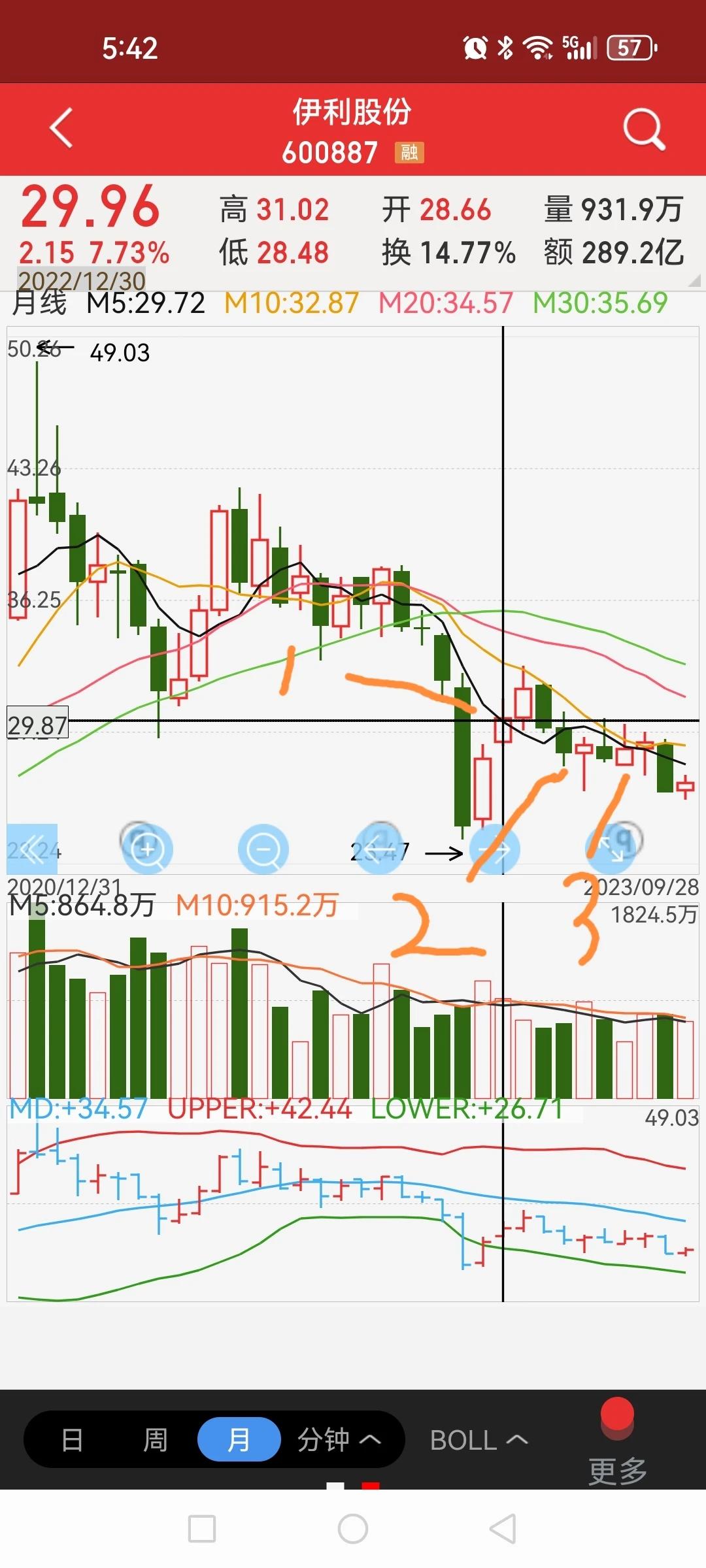 从伊利股份基金数量变化看今年的行情有多内卷。

1、数据（时间、价格、机构家数、