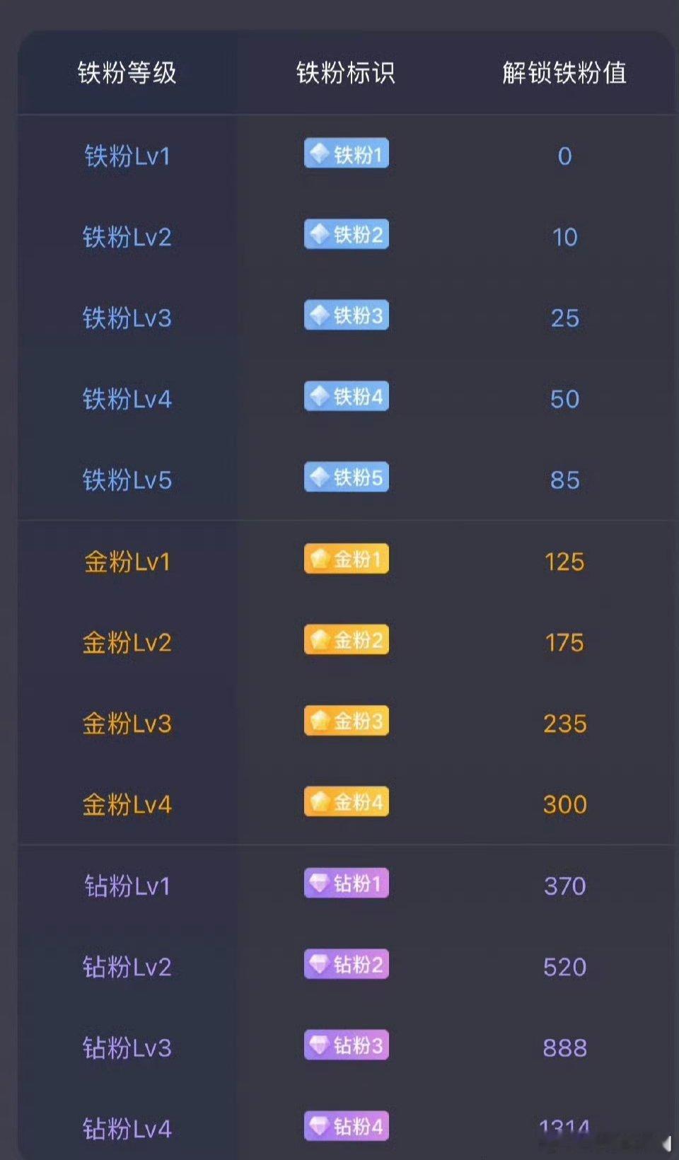 家人们，打卡签到，成为金粉获取精选免费大长腿 