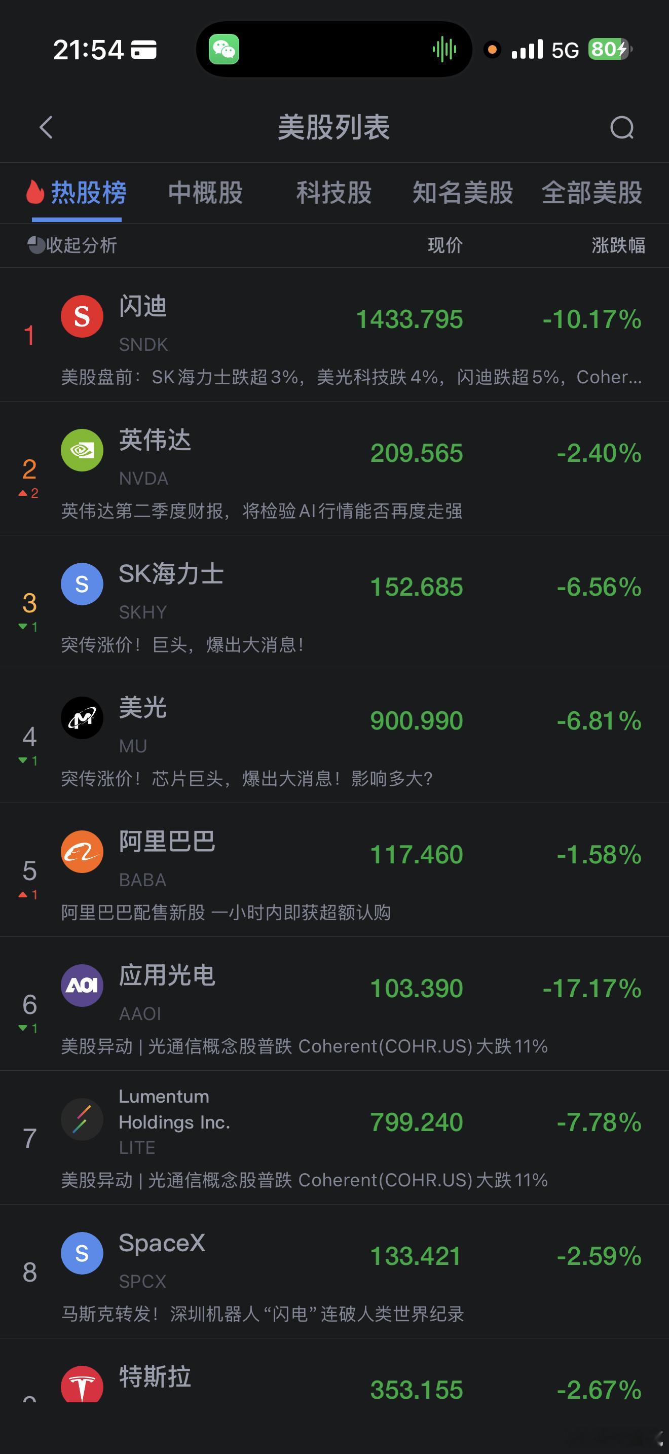 美股 科技股暴跌了 