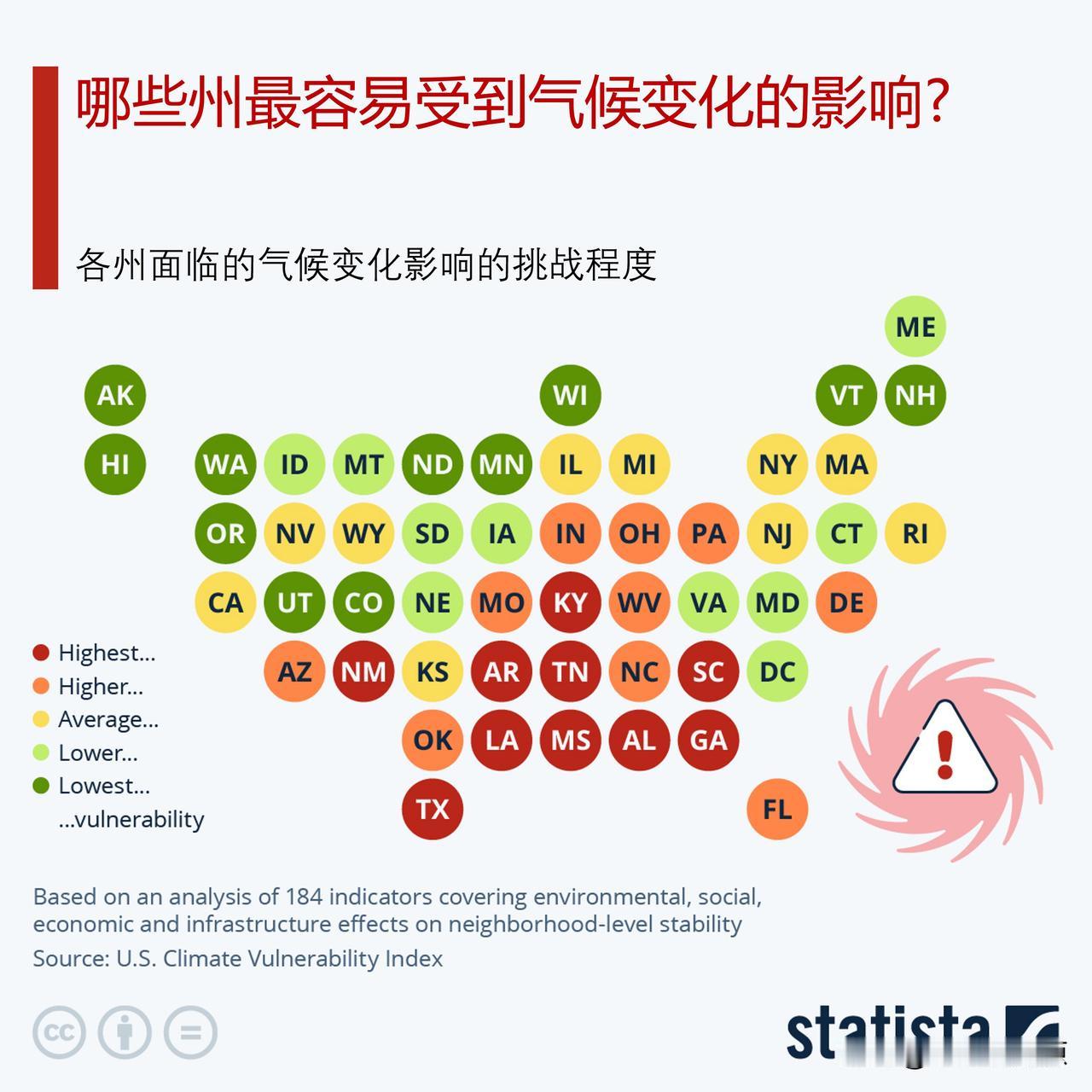 美国哪些州最容易受到气候变化的影响?

密西西比州、路易斯安那州和阿拉巴马州是最