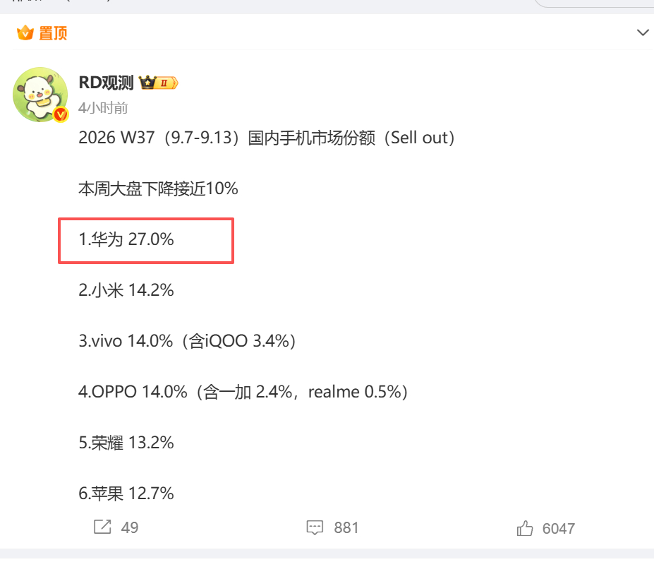 时代慢慢会改变的，阔直板就是例子～华为阔直板手机登顶周销量榜单 ​​​