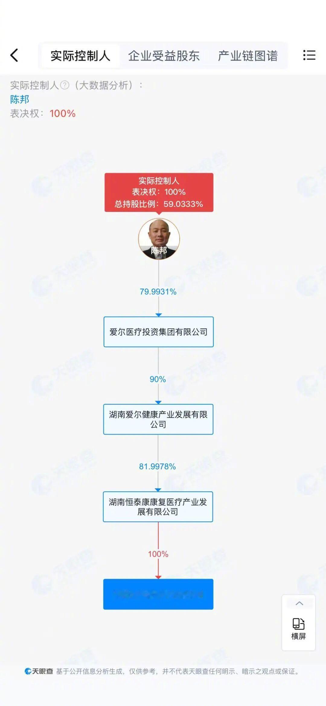 爱尔眼科称与疑似骗保精神病院无关联热点解读 舆论监督与恶意诽谤只有一步之遥。因此