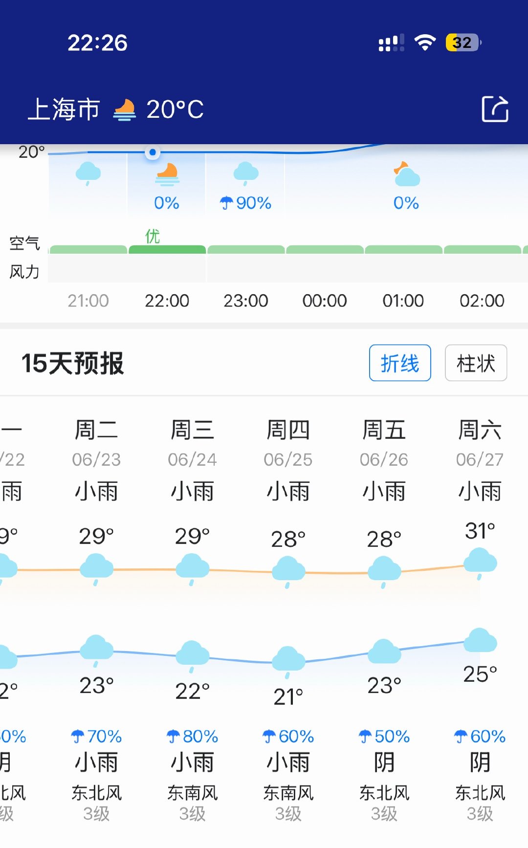 未来半个月上海全是雨