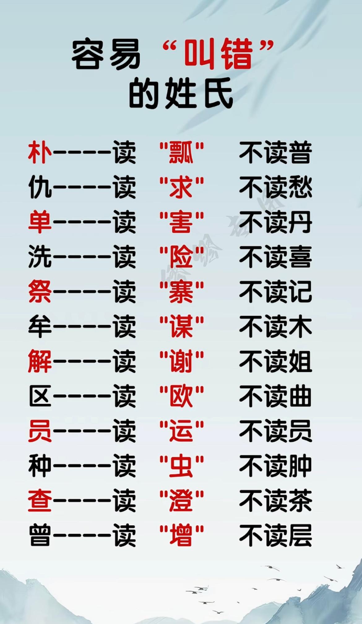 盘点那些容易叫错的姓氏。