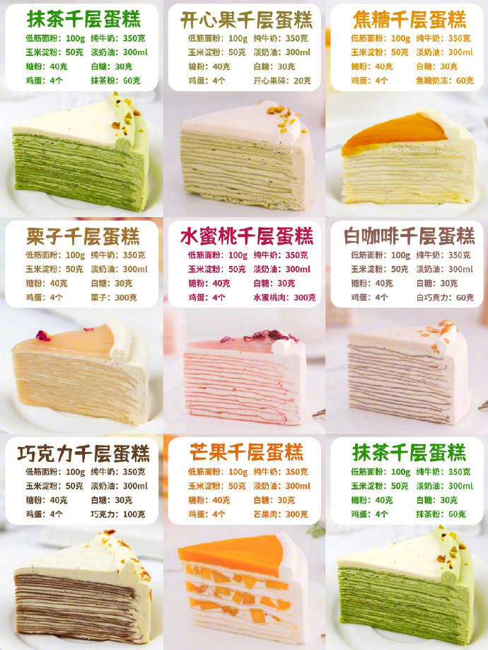 烘焙配料比例大合集！🍧 ​​​