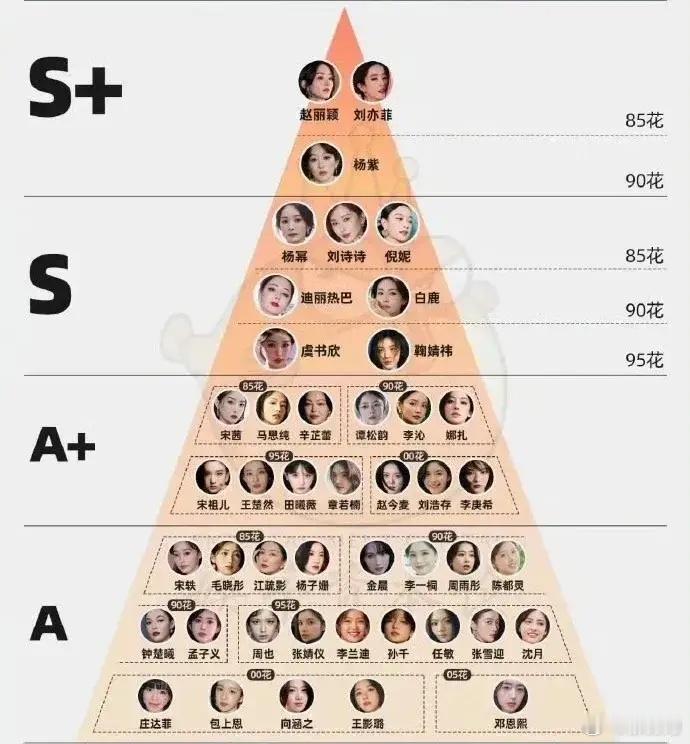 刘亦菲——内娱营销的神！看到一个把内娱女演员分级的图，S+的只有赵丽颖，刘亦菲，
