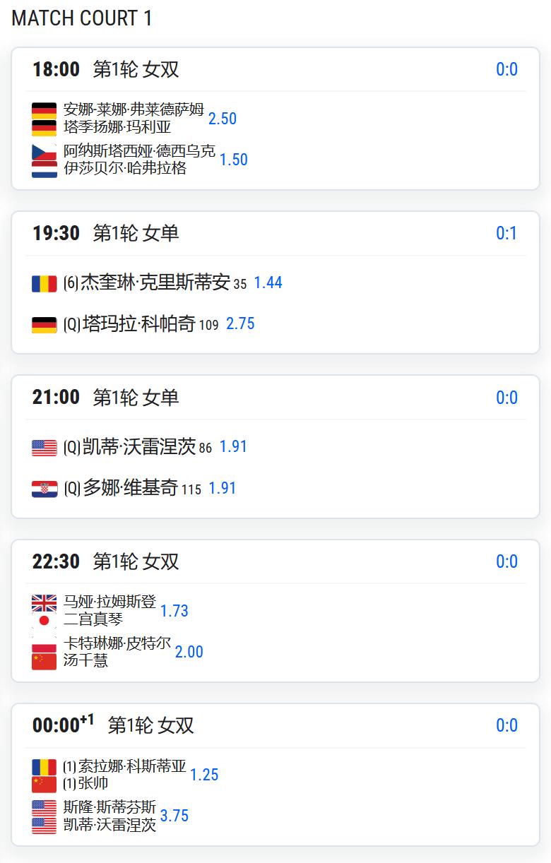 赛程：
WTA500赛林茨站，女双第一轮，汤千慧搭档波兰的皮特尔将对阵二宫真琴/