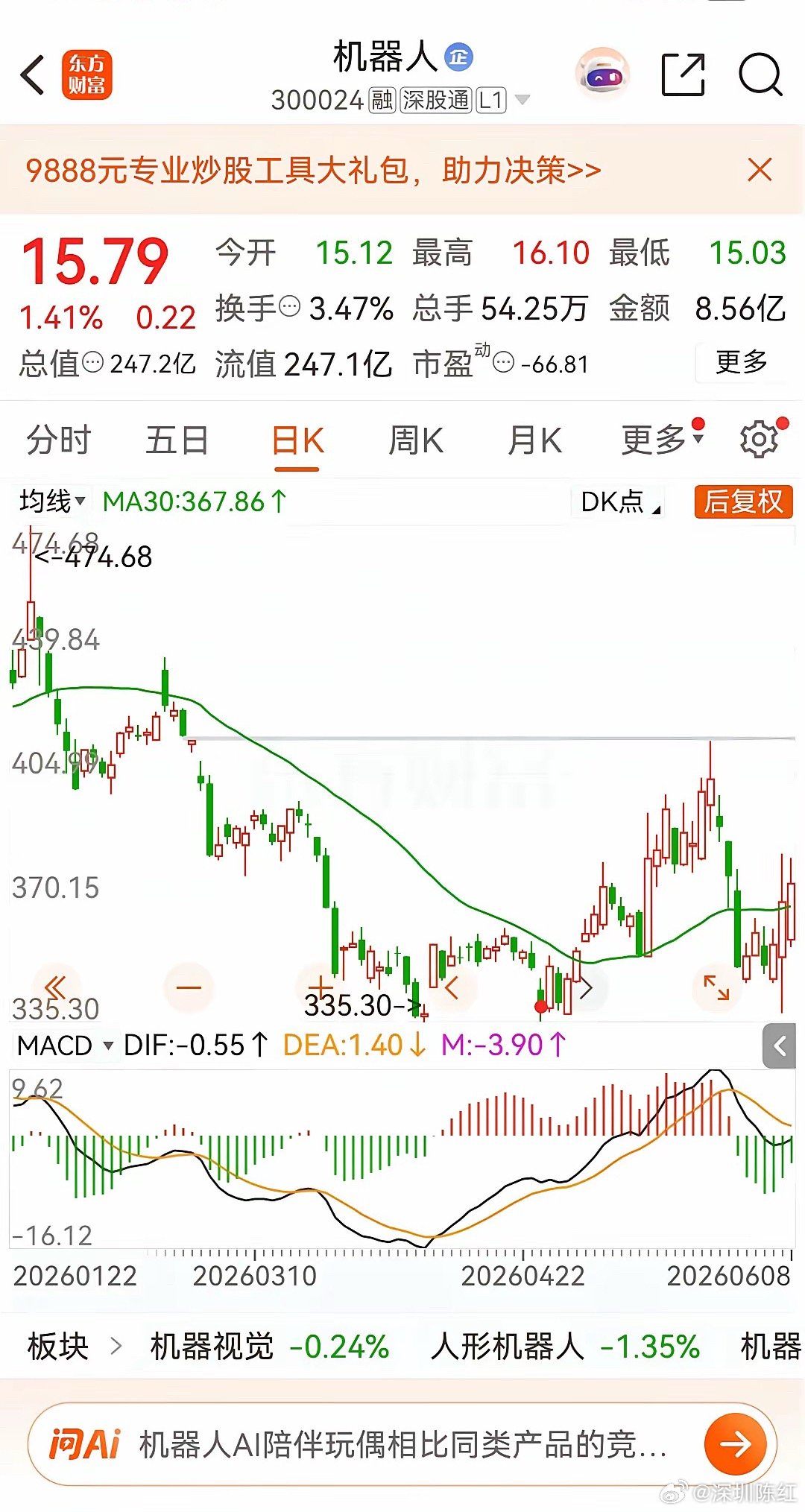 A股20支机器人龙头股全梳理：一、精密减速器（关节核心）1、绿的谐波 68801