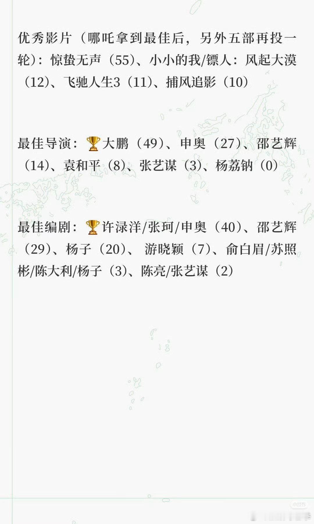 历届百花奖获奖票数对比上一届存在大量弃票的状况，今年百花奖影帝影后的票数集中度明