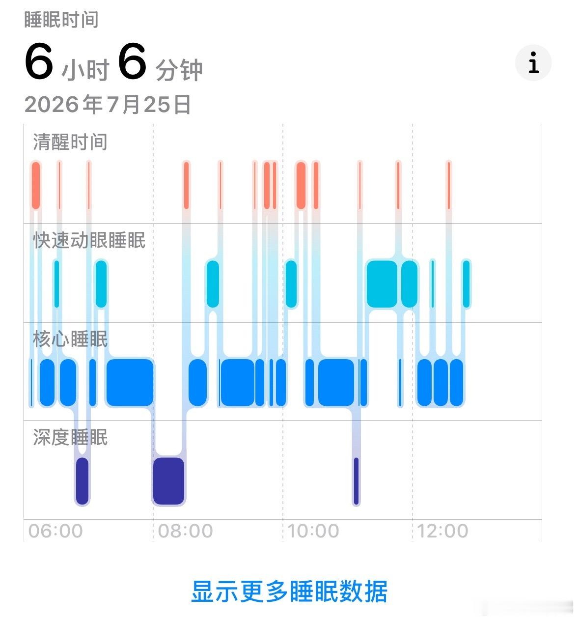 天啊，睡得稀碎 