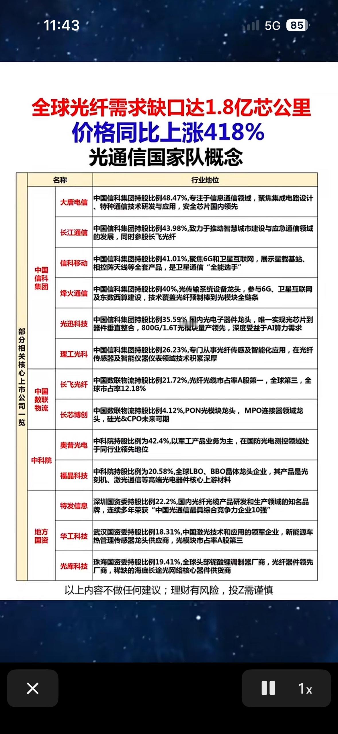光纤需求缺口达1.8亿芯公里，价格同比上涨418%

光纤市场最近可太疯狂了！需