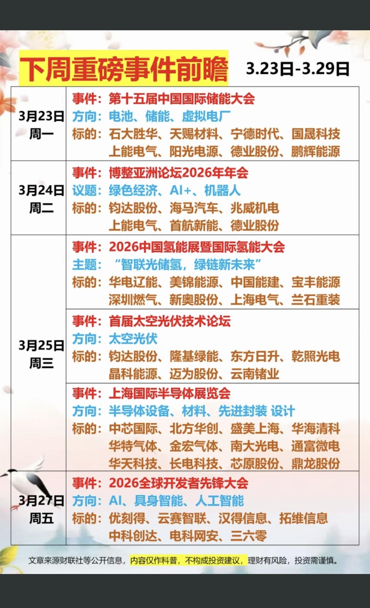 3.23～3.29下周重磅财经热点事件！

1.国际储能大会
2.博鳌亚洲论坛