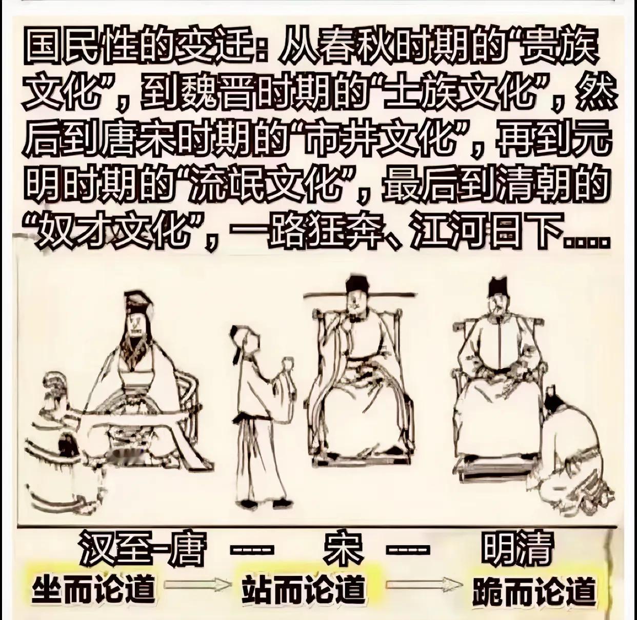 2000多年来国民性变迁，如图所列