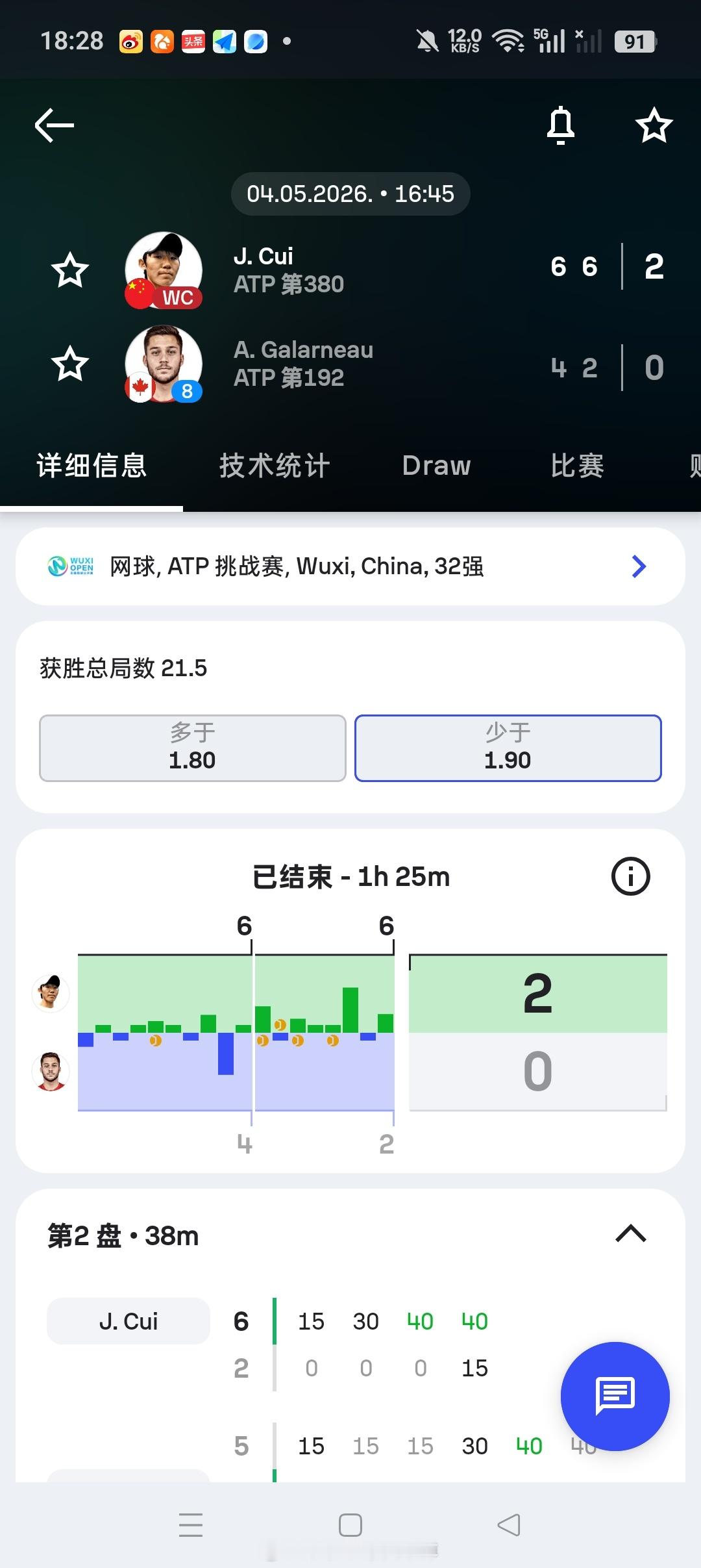 小花小草资讯小花小草资讯 【无锡挑战赛】男单正赛第一轮🇨🇳崔杰6-46-2击