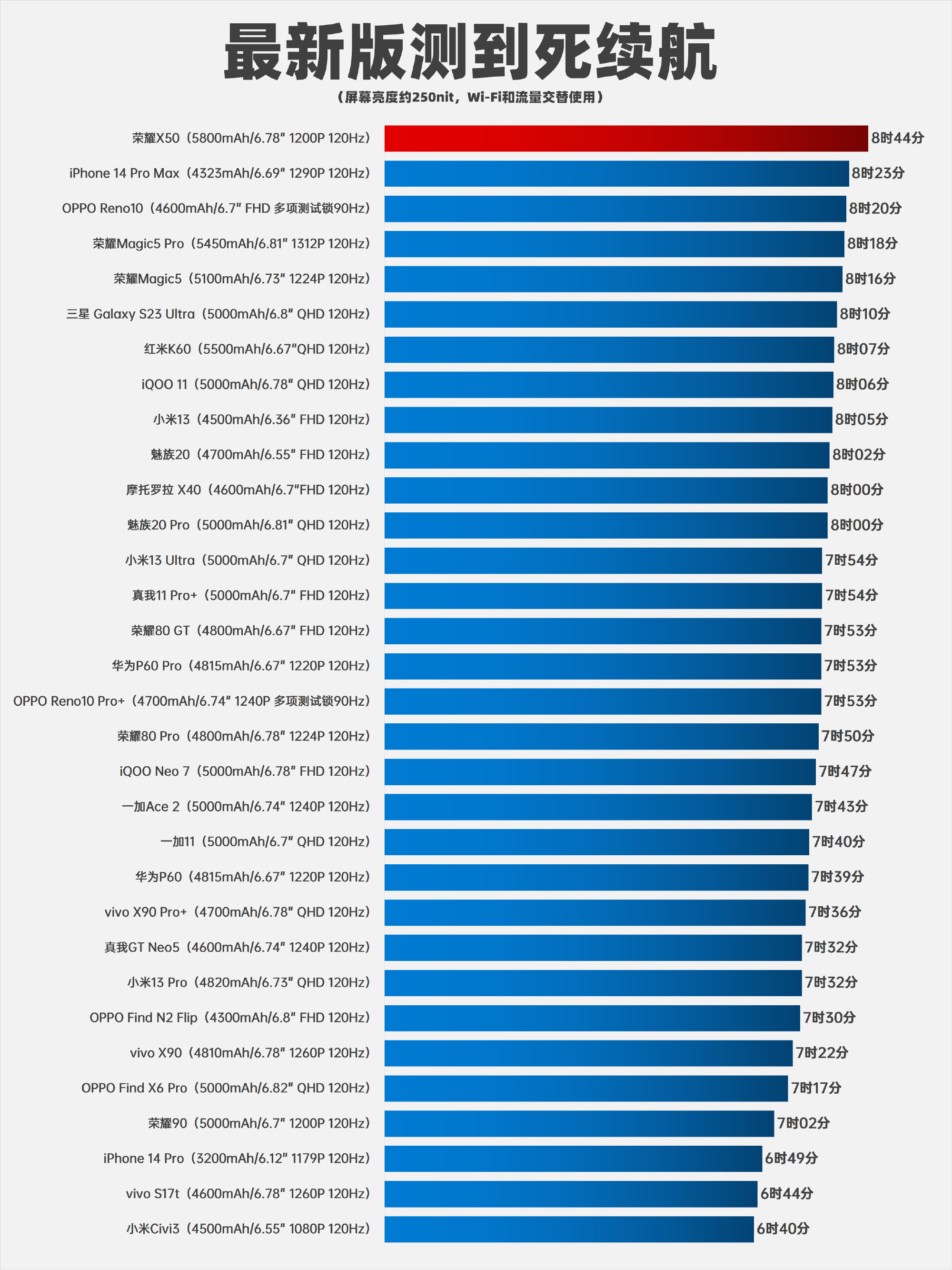荣耀X50系列2K以下价位，今年卖的应该是最好的吧这个手机拥有出色的外观，抗造皮