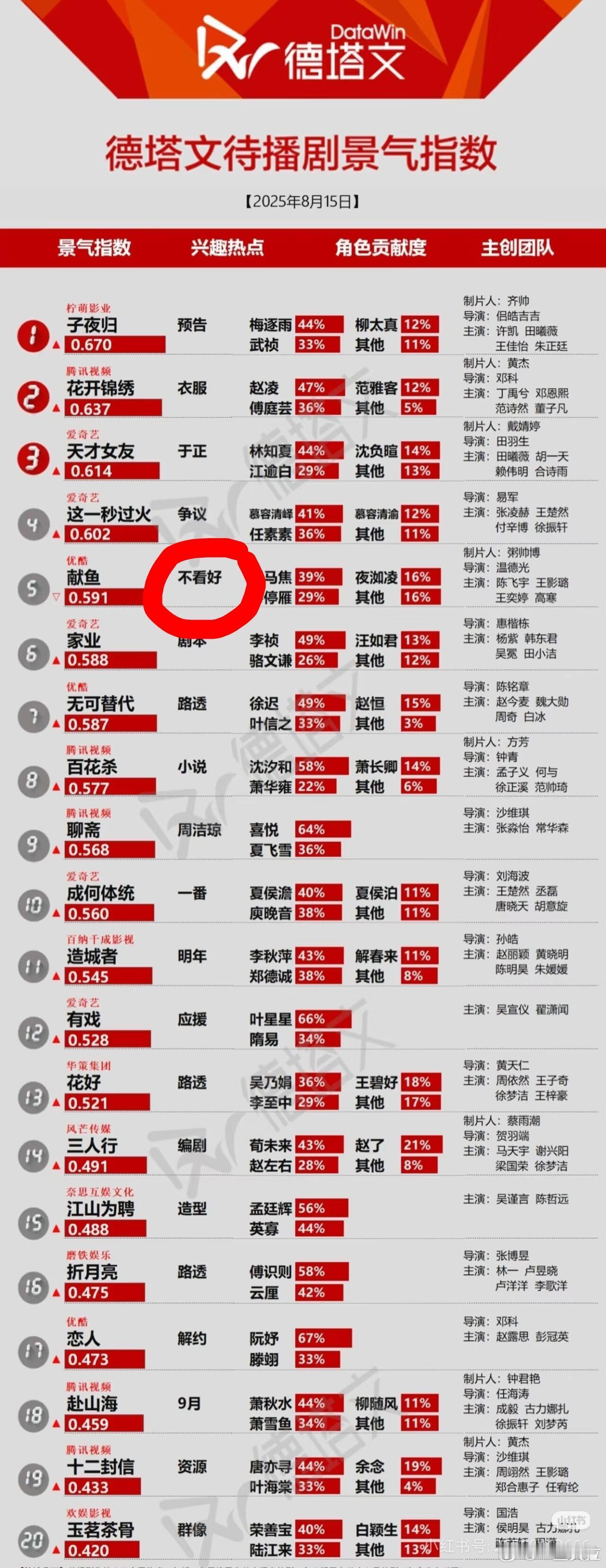 好幽默天才女友关联词是于正[笑cry]献鱼关联词是“不看好” ​​​