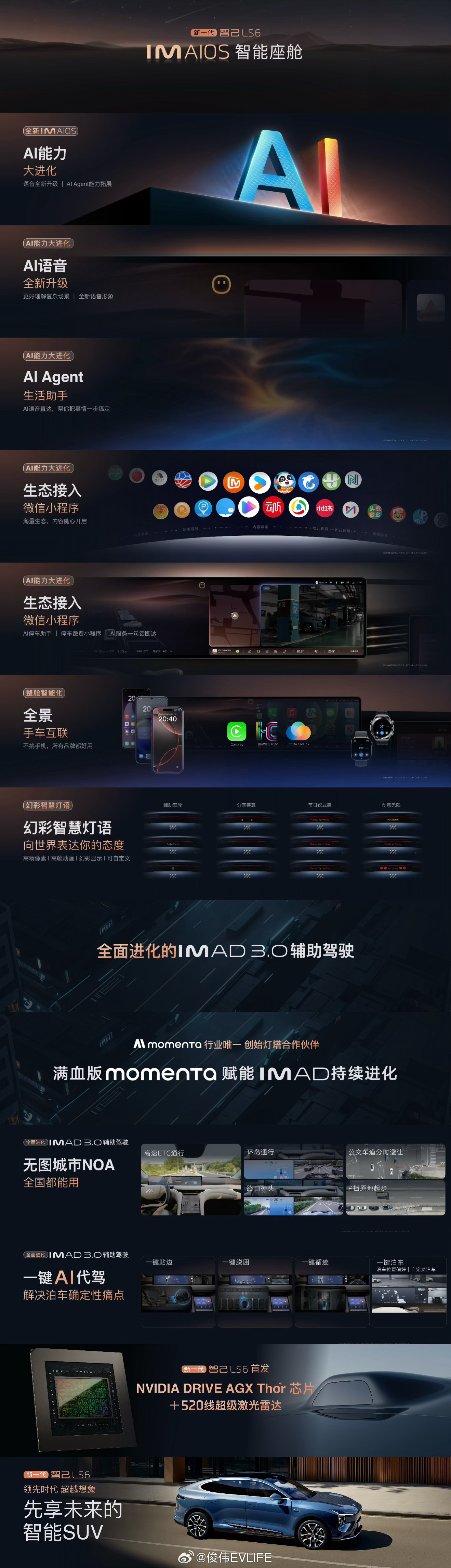 新一代智己 LS6，一台让你先享未来的智能 SUV。新一代 IM AIOS 智能