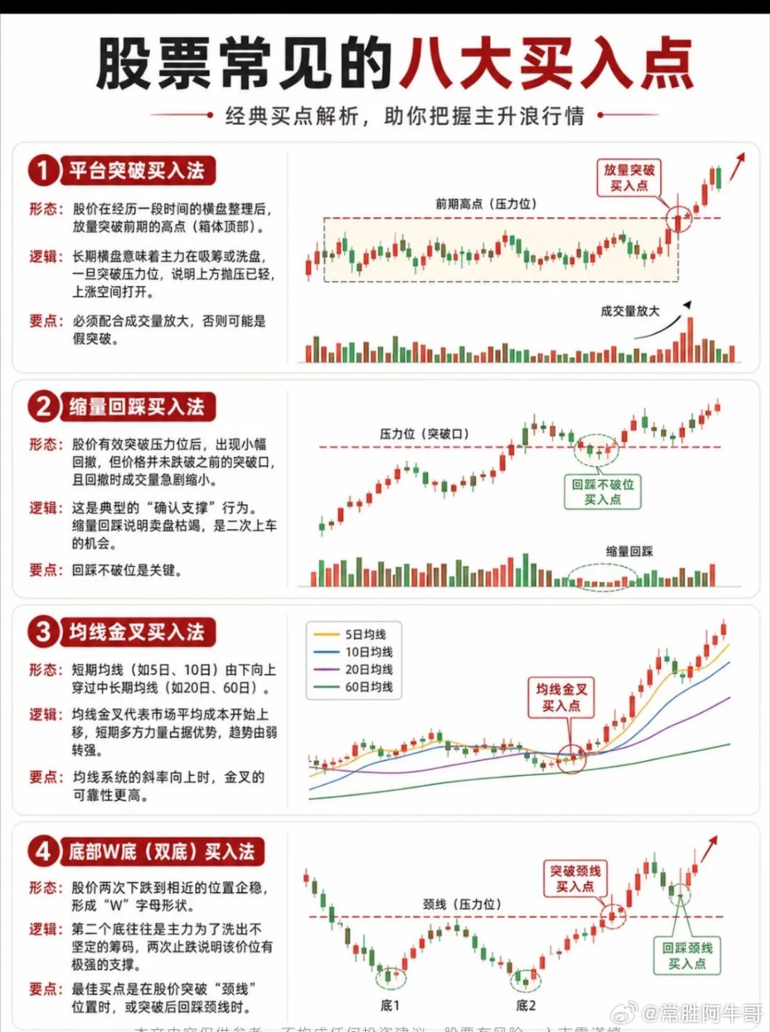 四大经典买入法：精准捕捉主升浪起点！四类高胜率买入形态，是捕捉上涨行情的核心方法