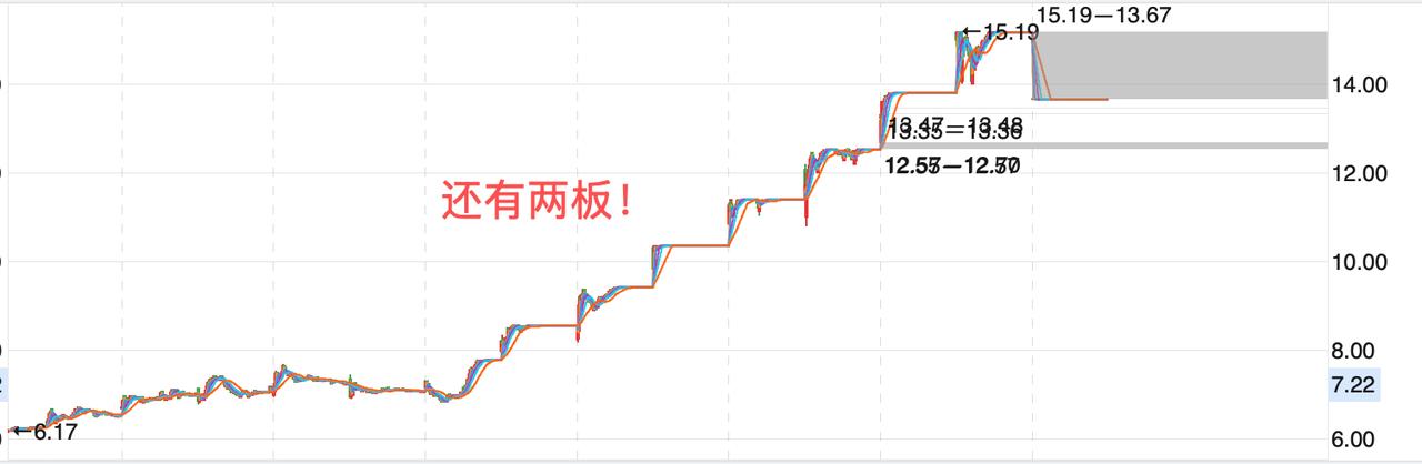 股市悲伤的故事年年有，近两个月特别多！一个朋友给我信息，说她买入的黄金概念跌停了