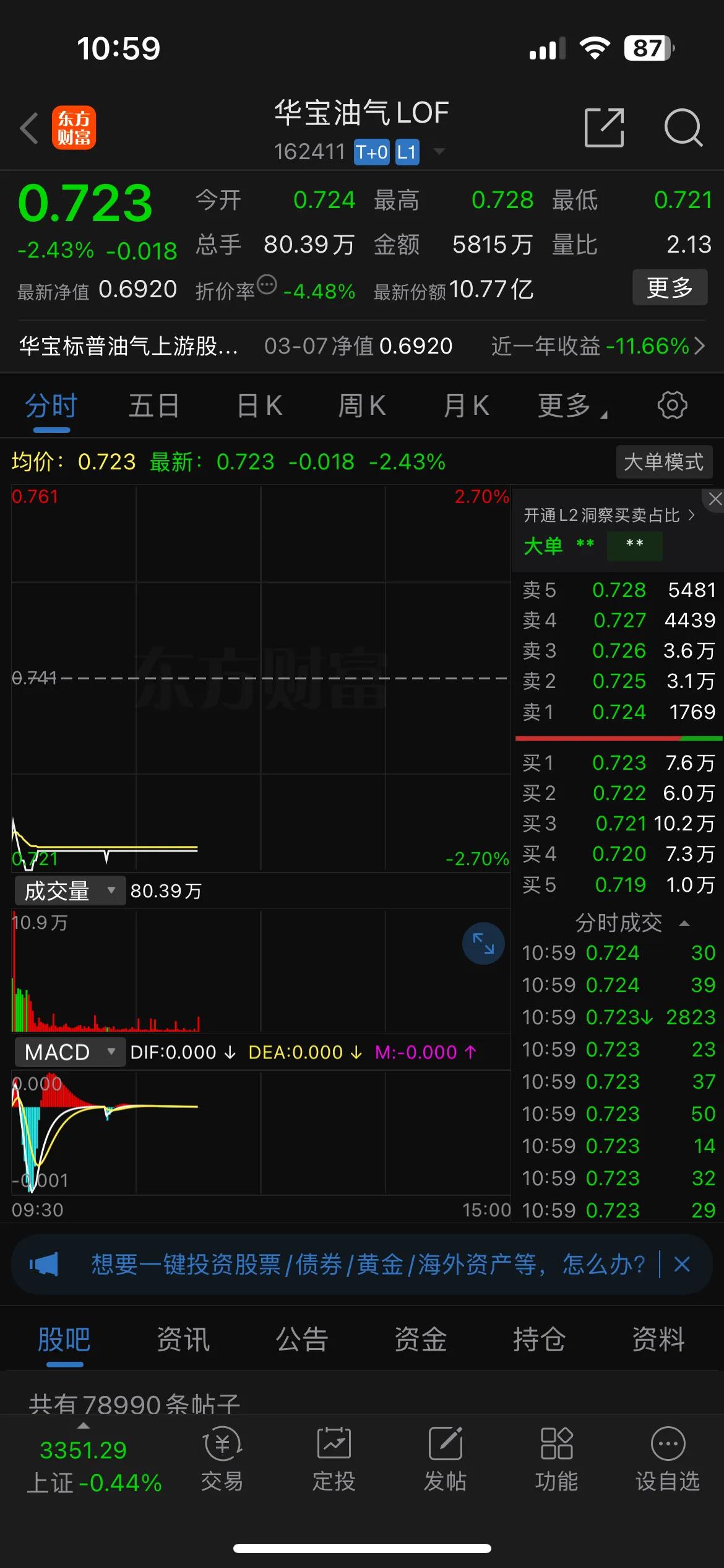 华宝油气lof第一车套利成功！

从披露的数据来看，今日场内新增5271万份，也