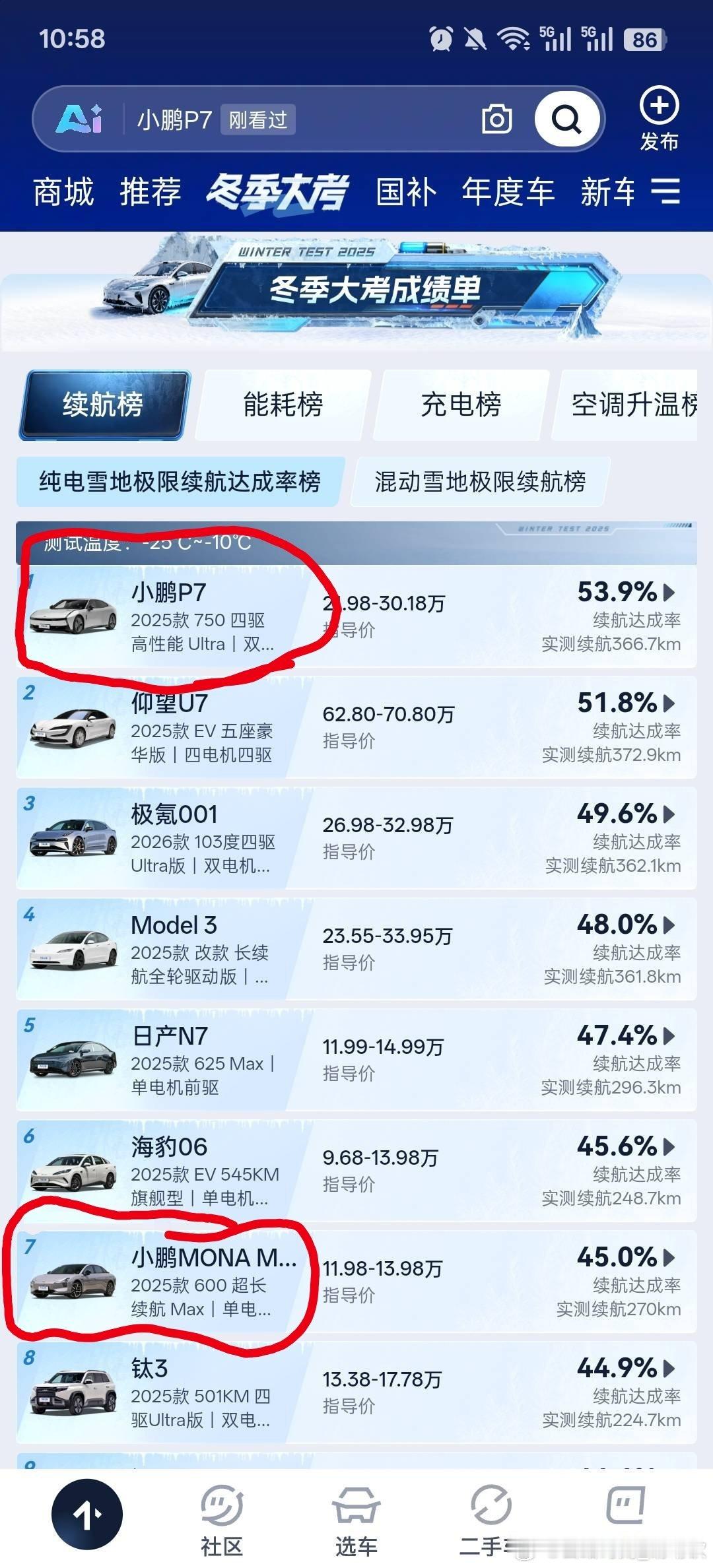 小鹏的续航有多强不用再强调了！一年四季不分气候的扎实！这次极寒冬测小鹏P7又脱颖