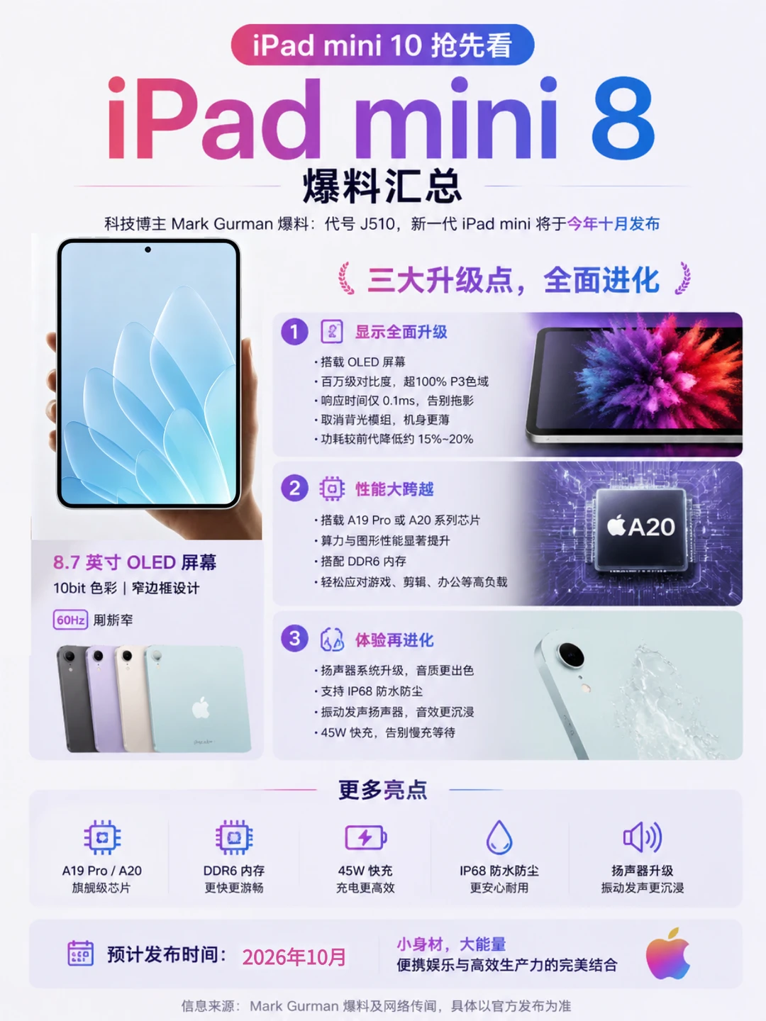 告别大黑边屏幕？iPad mini8这个升级太狠了