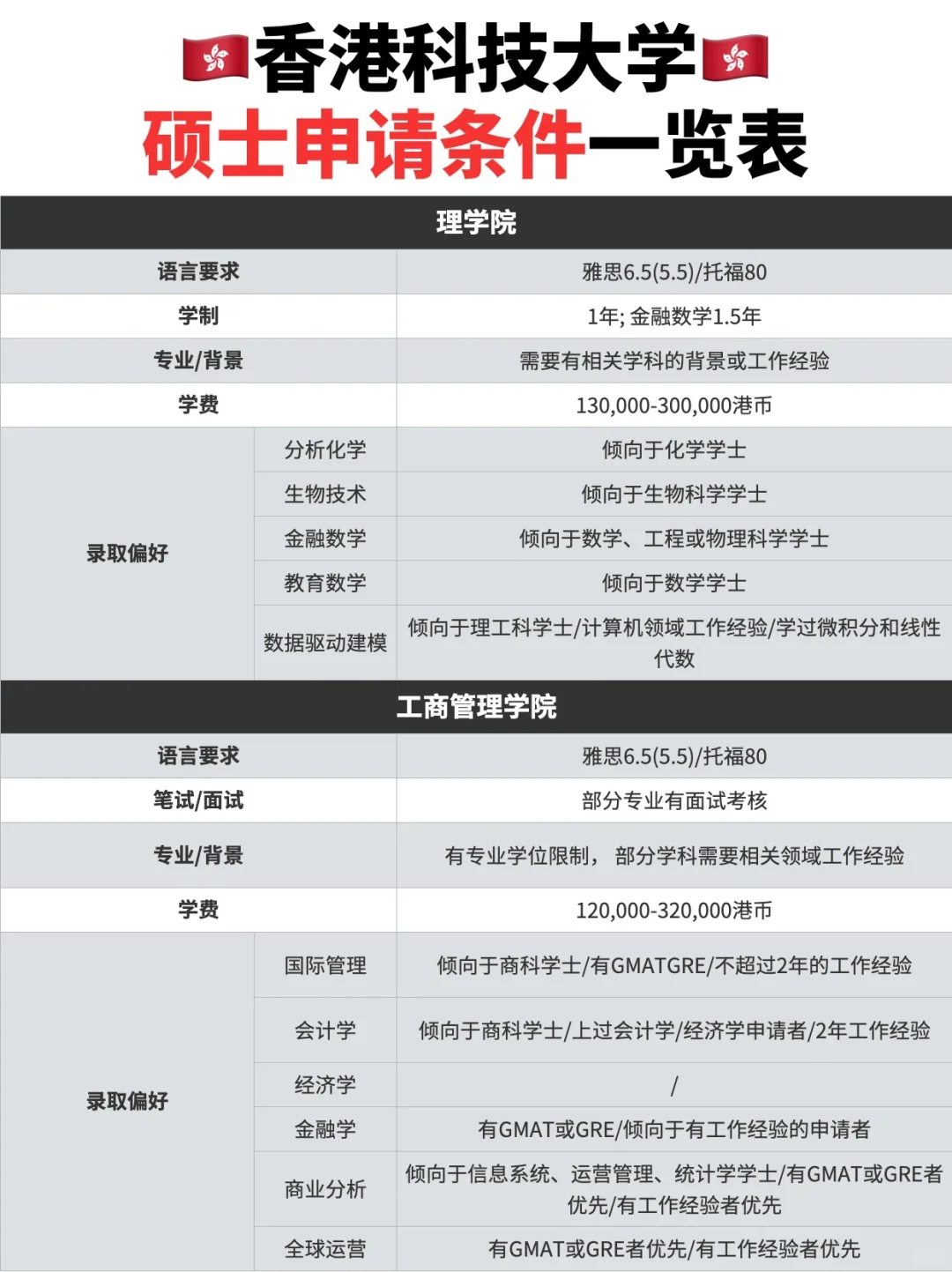 🎓香港科技大学硕士35w直接入读