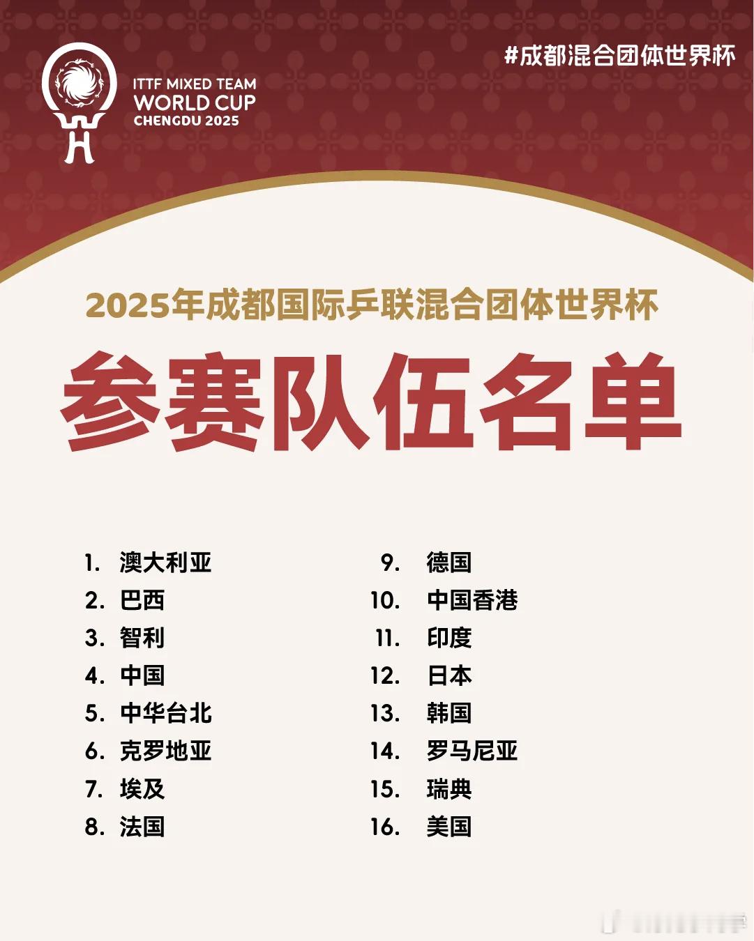 成都混合团体世界杯 将于11月30日至12月7日在中国成都举行。国际乒联确认了1