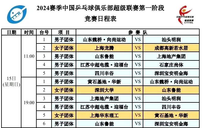 12月15日赛程丨乒超联赛
 正进行中，男团9支队伍，目前黄石基地已完成五战全胜