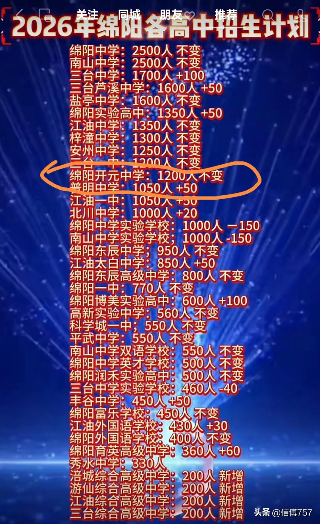 绵阳开元中学今年又要招1200名高中生，甚至超过了东辰中学，但是其学校只有那么一