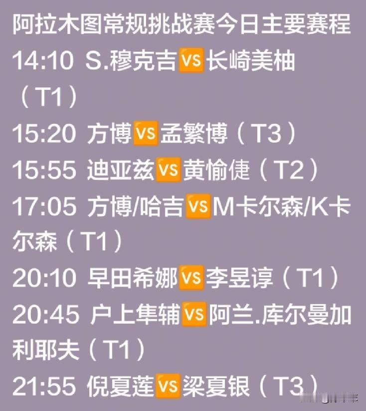 63岁倪夏莲再战WTT，方博一日迎来双赛。阿拉木图常规挑战赛今天开始正赛。
方博