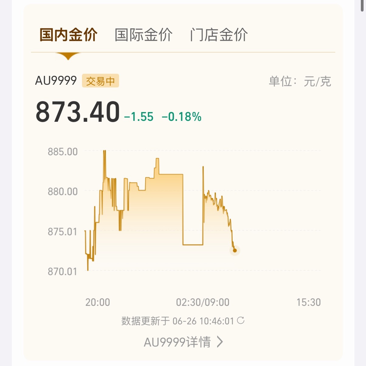 黄金黄金跌到不敢买了黄金这波怕是要跌到3800了，本来信心满满，无止境的下跌，说