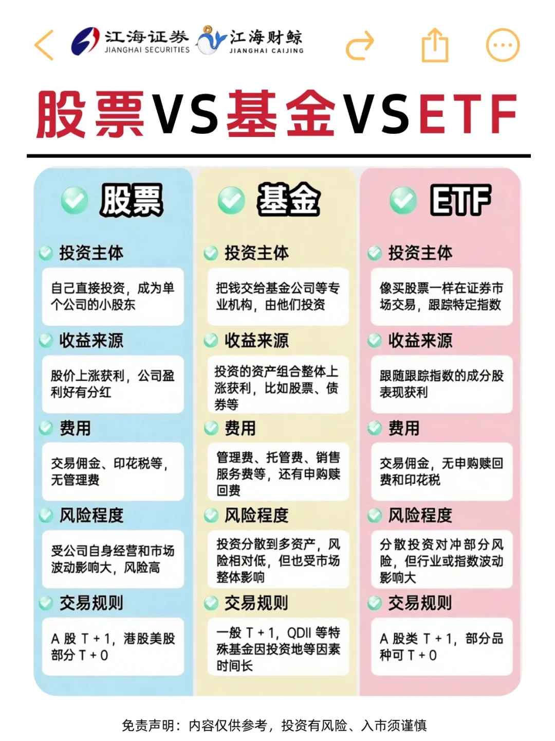 🔥一图看懂 股票VS基金VS ETF
