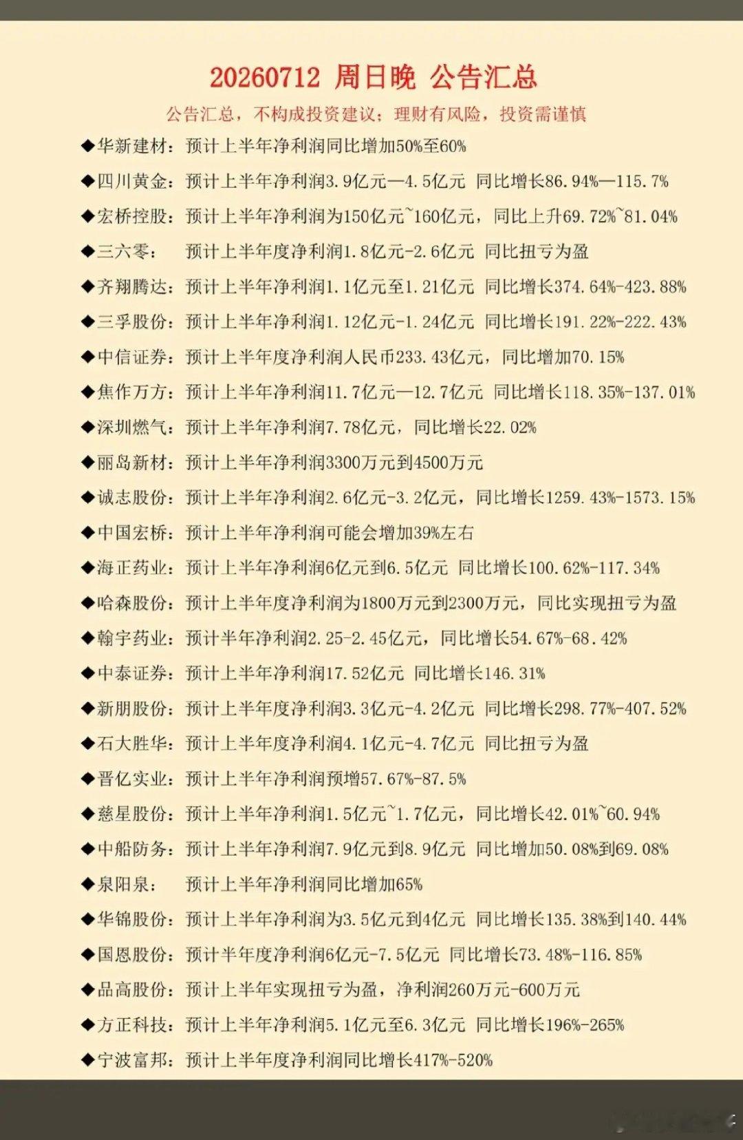 7.13周一  盘前：新增半年报业绩预告！截止到周日晚间，新增106家公司披露半