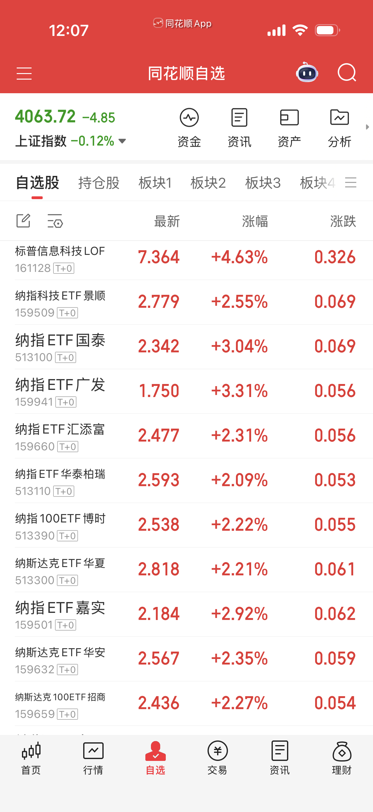 纳指非常疯今天，溢价率历史高位，我逼不得已出两层。没办法，只能做理性操作。 