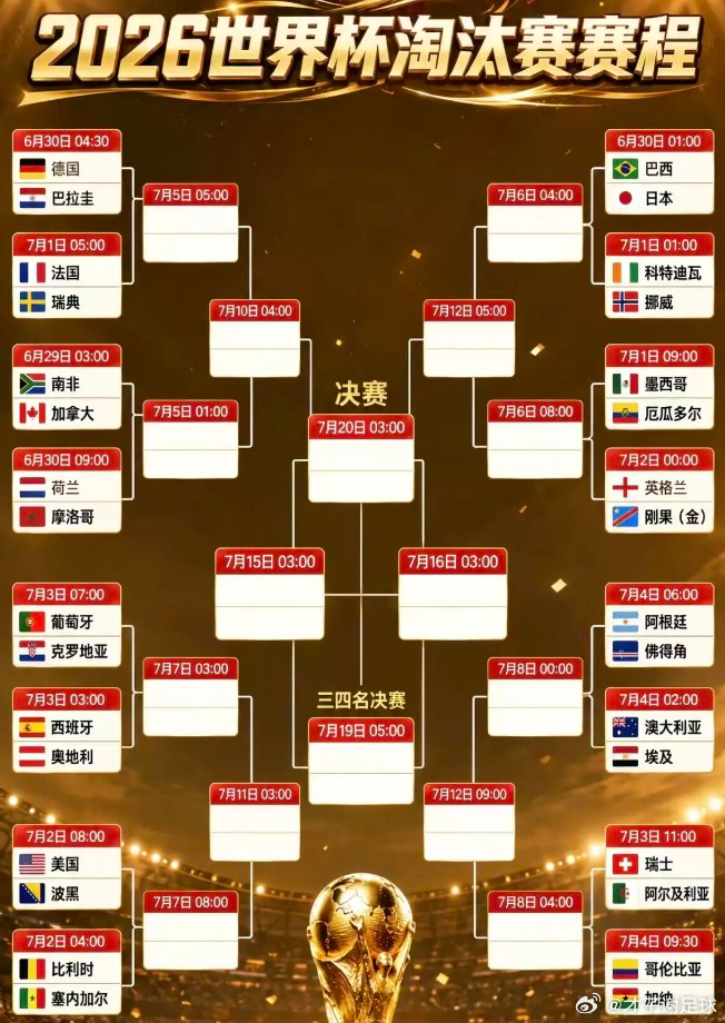 美加墨足球世界杯