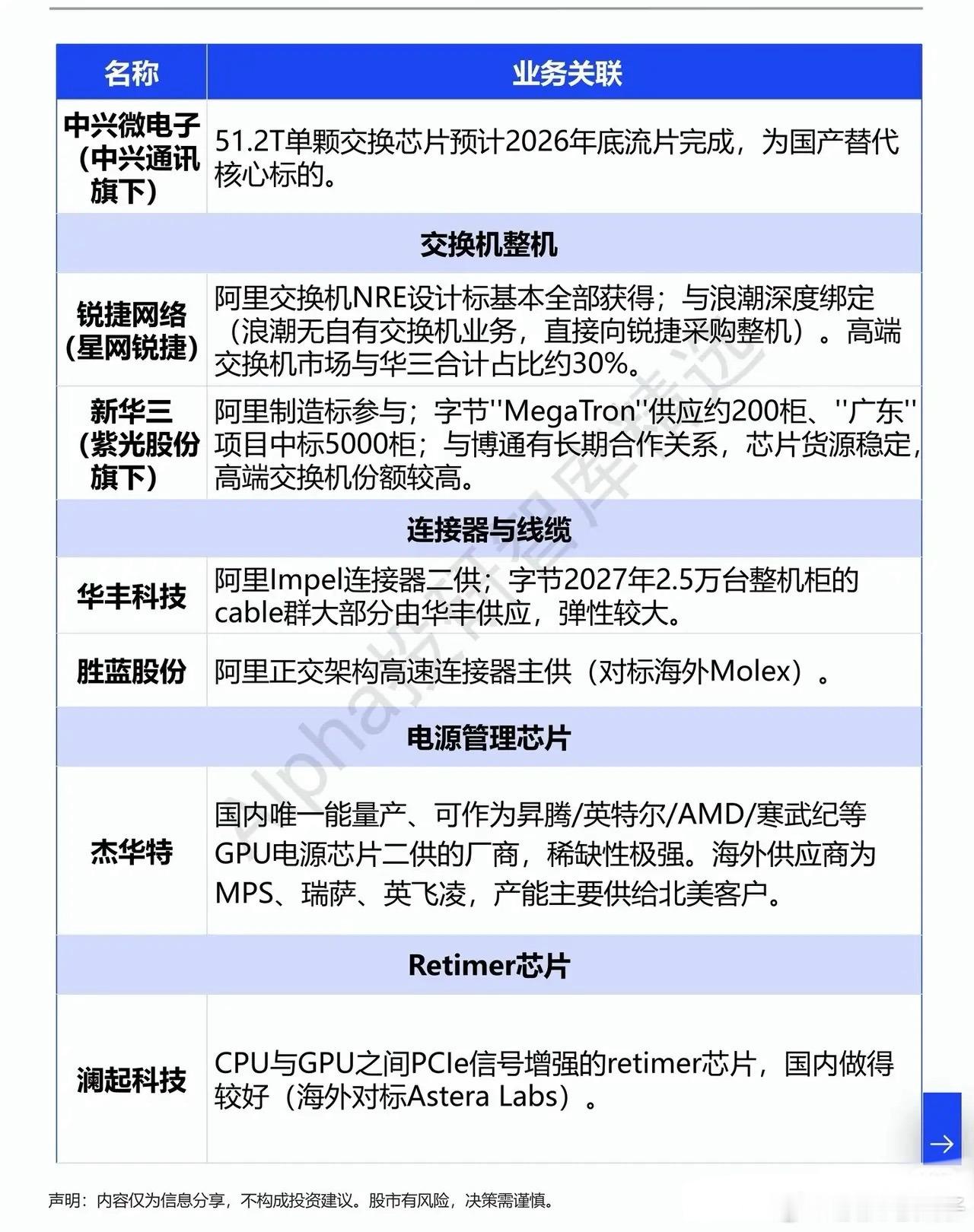 算力建设浪潮来袭！国产超节点整机柜产业链全景梳理当市场资金扎堆追逐AI大模型、应