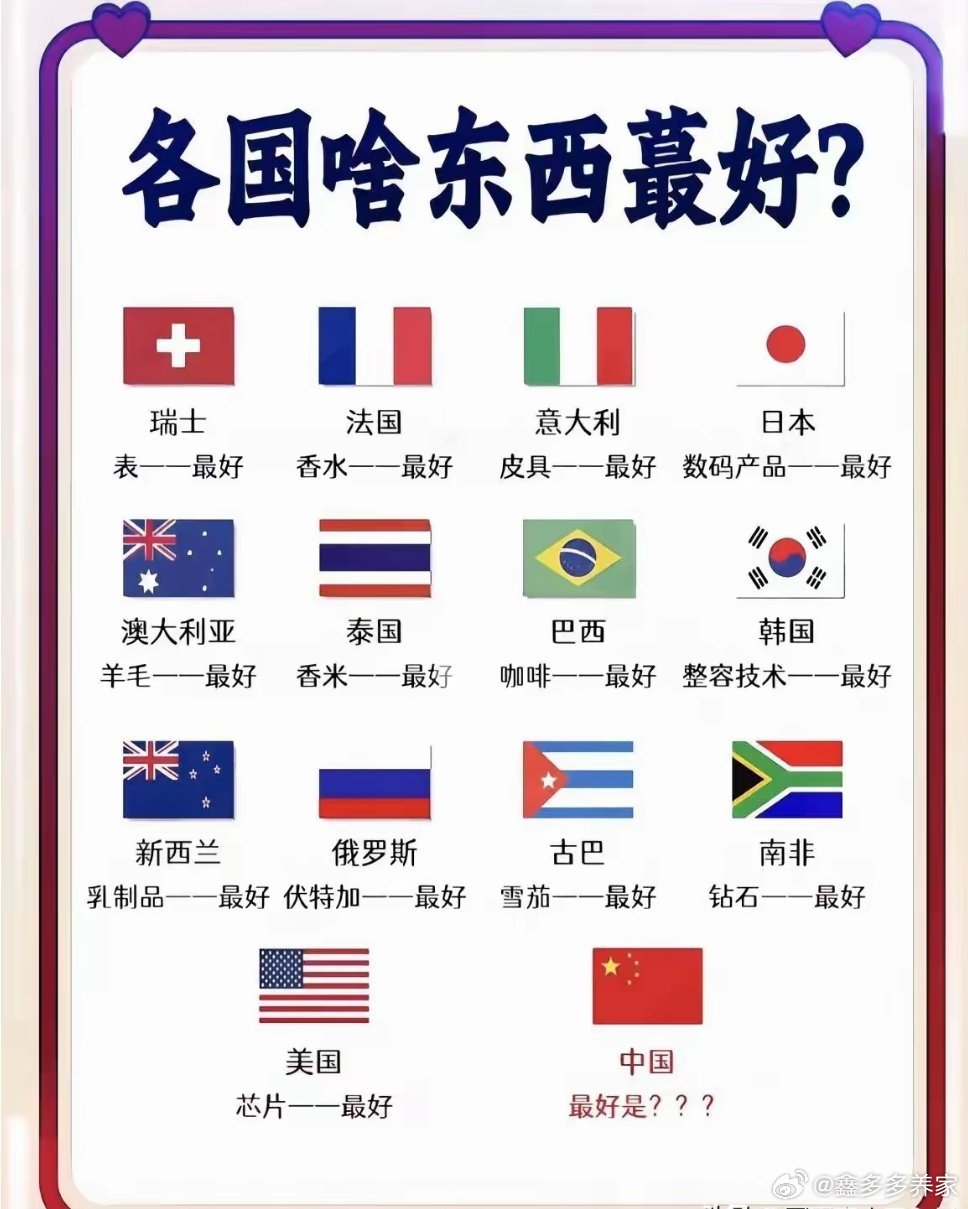 各国最好的东西，那中国呢？ 