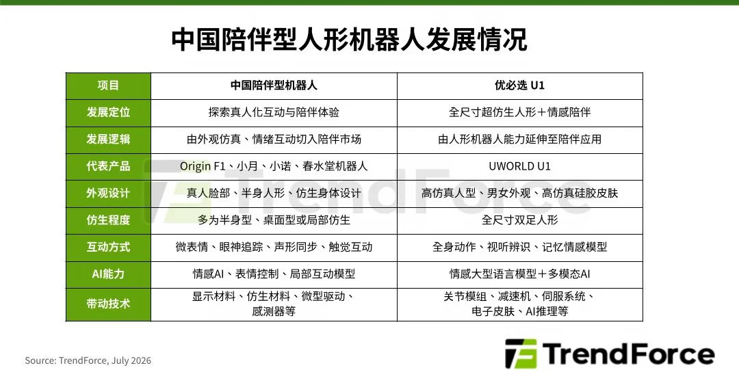 陪伴机器人产值将于2030年达到11亿美元