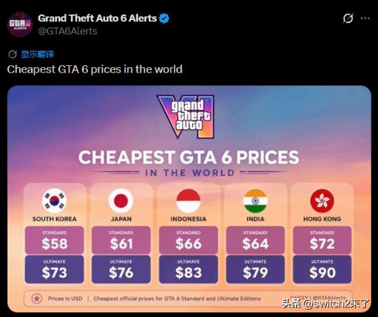 《GTA6》现已开启预购，美服PS商店标准版售价79.99美元(约合人民币544