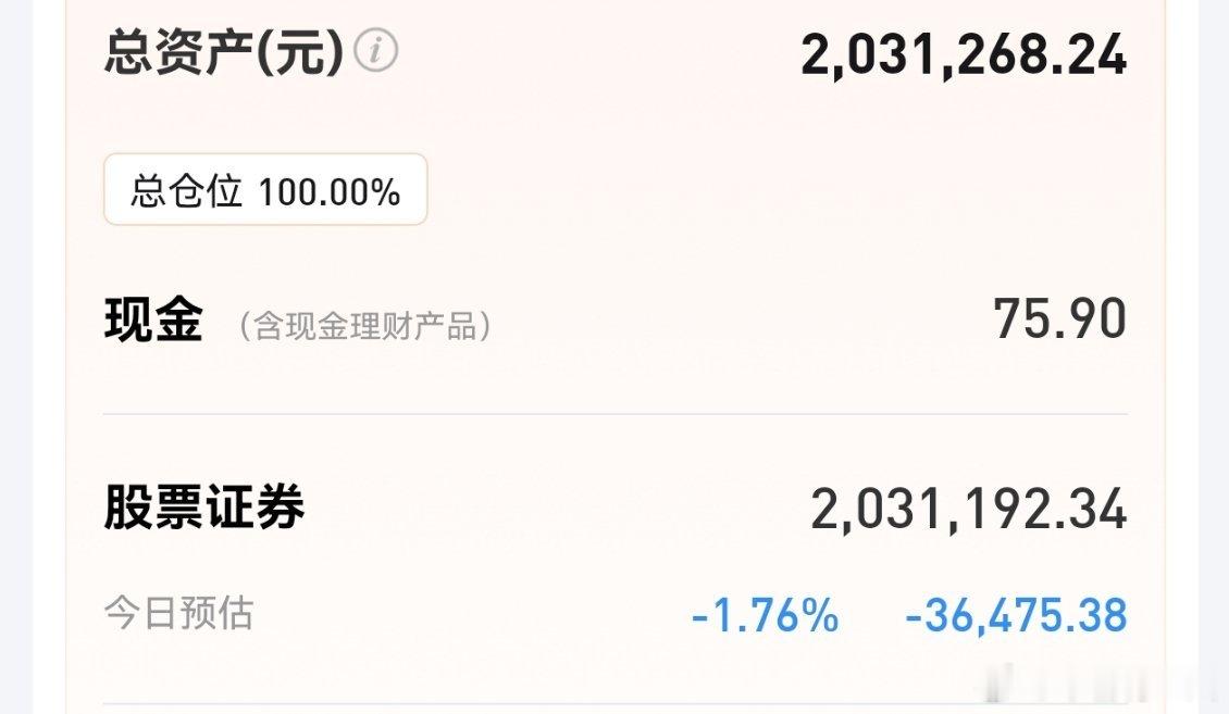 大盘指数继续调整，失守4000点大关，4700多家下跌，缩量5700多亿。我的账