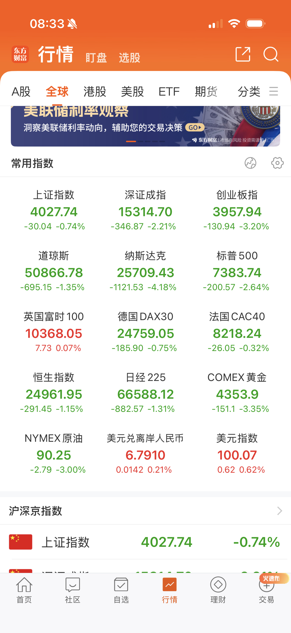 法德小跌，美股大跌。 
