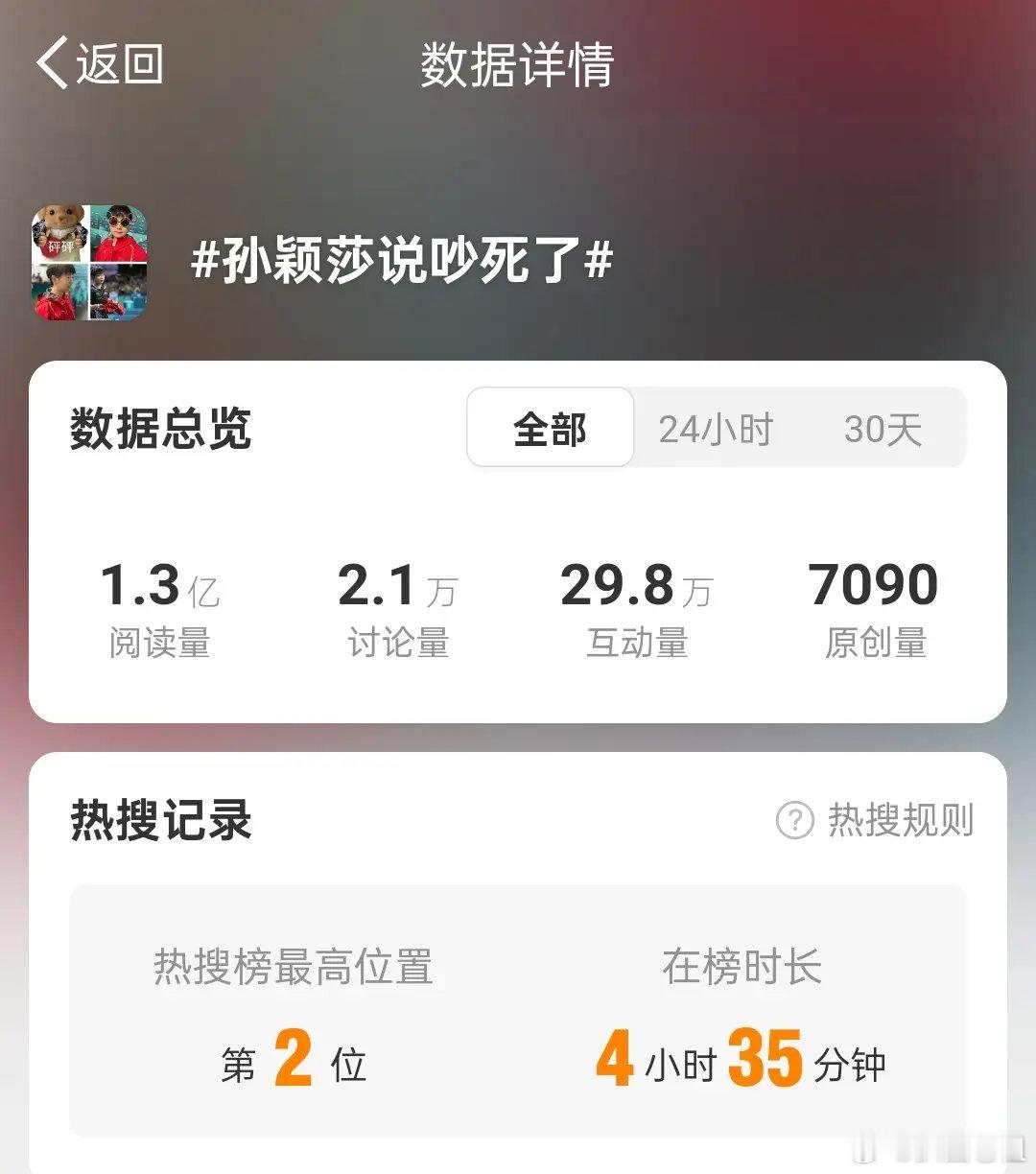 孙颖莎辟谣自己说吵死了：我觉得现场氛围很好。7月28日，孙颖莎在结束混合双打1/
