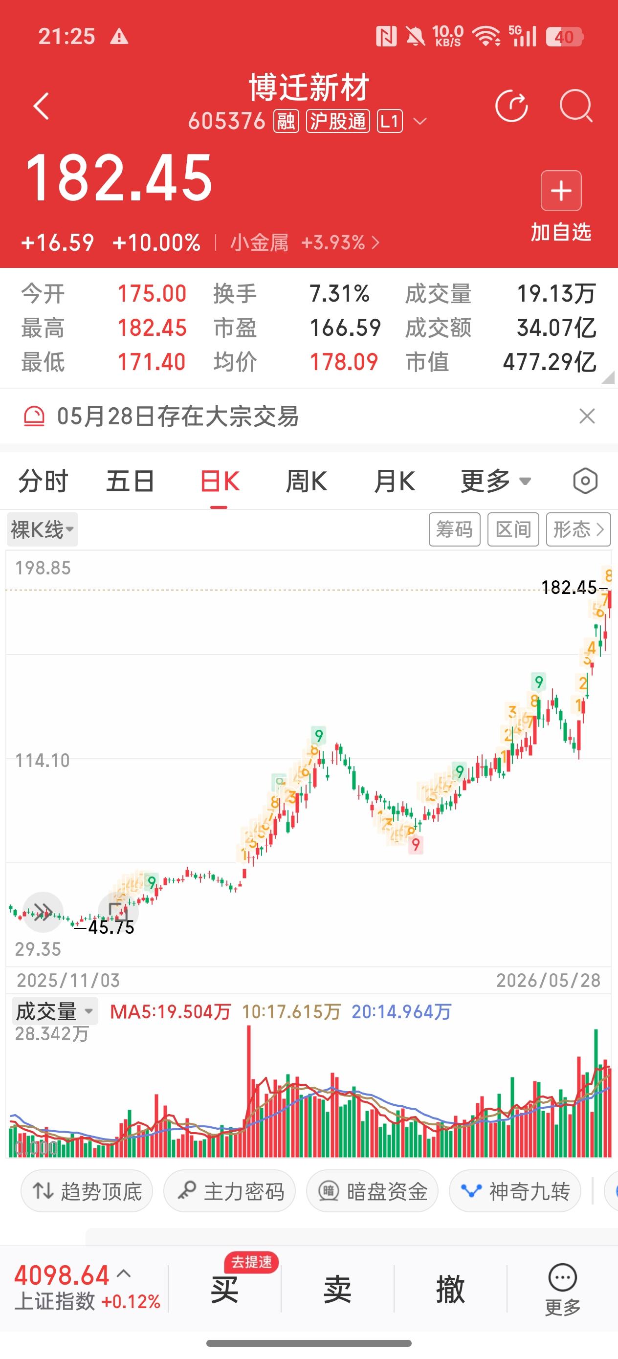 AI是当红花旦，沾上AI鸡犬升天，勉强能理解，可博迁新材凭什么这么能涨？
博迁新