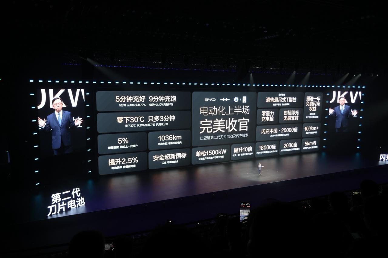 根据发布会总结一些信息
1，比亚迪发布二代刀片电池，电池标准超国标10倍，
续航