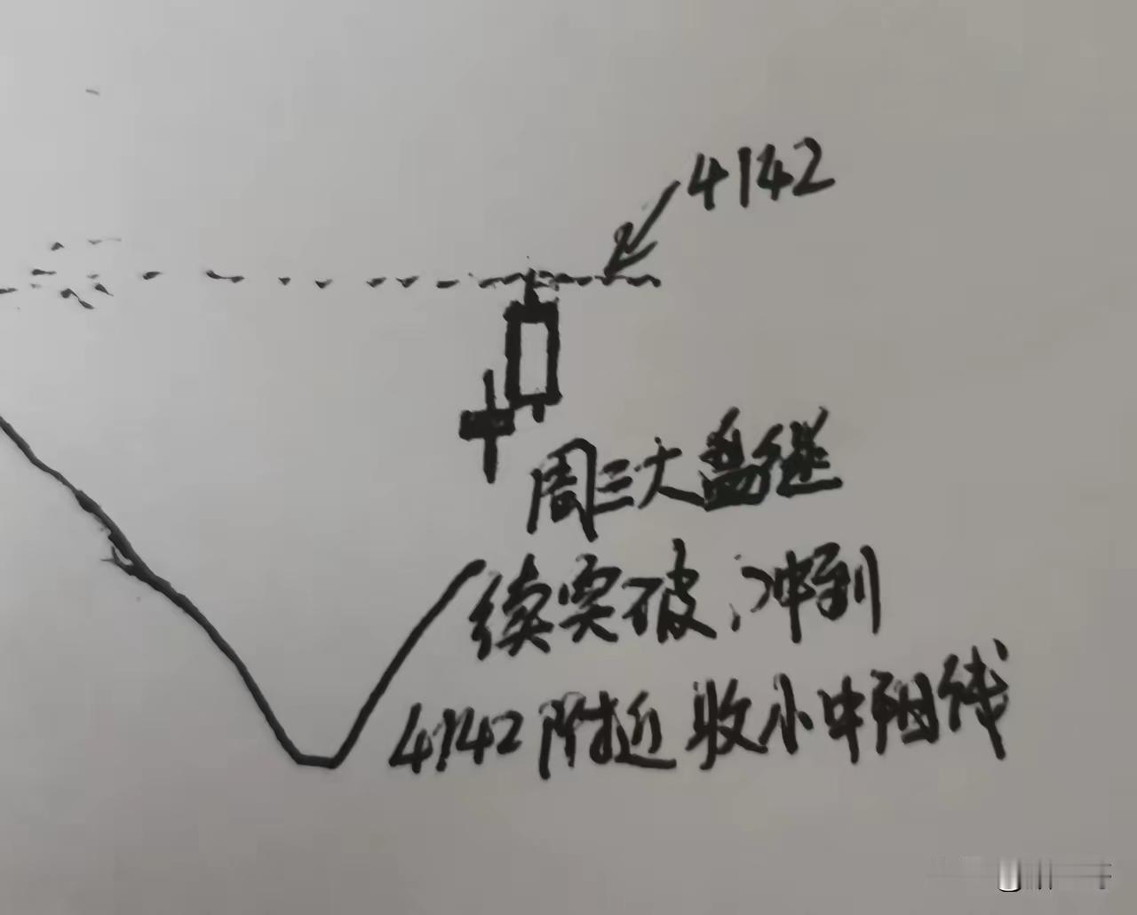 今天是6月17日（周三），昨日大盘上证低开震荡微绿，其他全红报收。外围股市普涨。