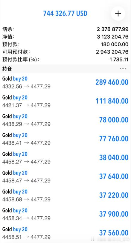 黄金[超话] 今天的操作还是太简单了，没难度 [酷]进场 = 稳定盈利！黄金金价