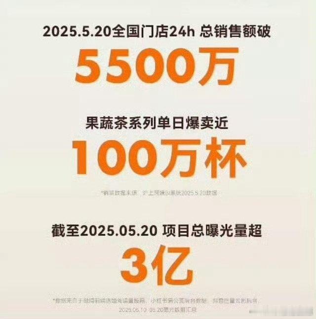 想看看田曦薇 的战绩！鞠婧祎